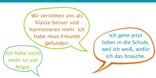 Drei bunte Sprechblasen auf weißem Hintergrund. Aussage in der ersten Sprechblase: Ich habe nicht mehr so viel Angst. Aussage in der zweiten Sprechblase: Wir verstehen uns als Klasse besser und harmonieren mehr. Ich habe neue Freunde gefunden. Aussage in der dritten Sprechblase: Ich gehe jetzt lieber in die Schule, weil ich weiß, wofür ich das brauche.